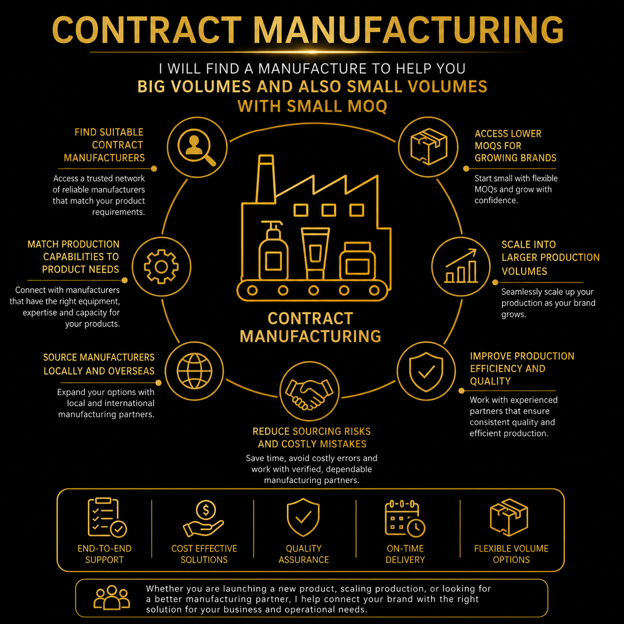 Contract Manufacturing